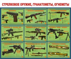 Стенд "Стрелковое оружие, гранатометы, огнеметы"