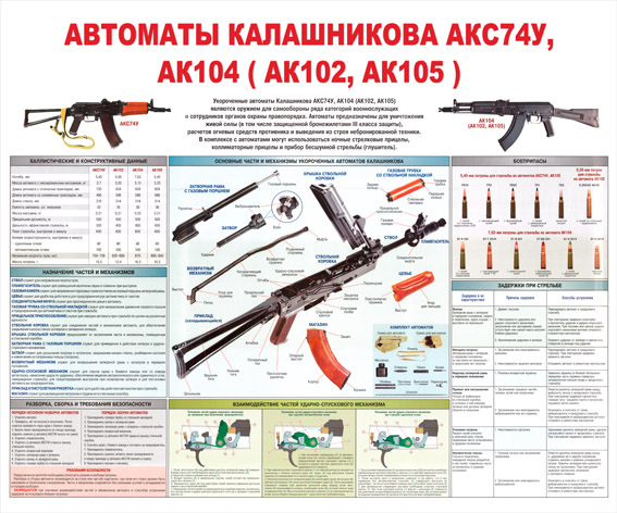 Автомат Калашникова АКС74У, АК104 (АК102,АК105) 