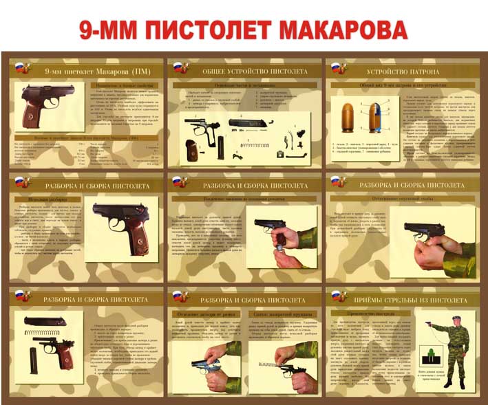 Подготовка к пм. Порядок заряжания пистолета Макарова. Порядок заряжания ПМ 9мм. Приемы стрельбы из пистолета.