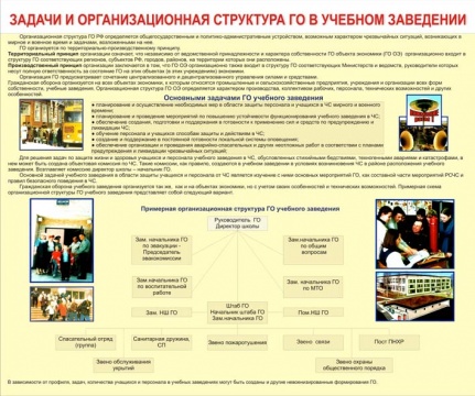 Стенд "Задачи и организационная структура ГО в учебном заведении"