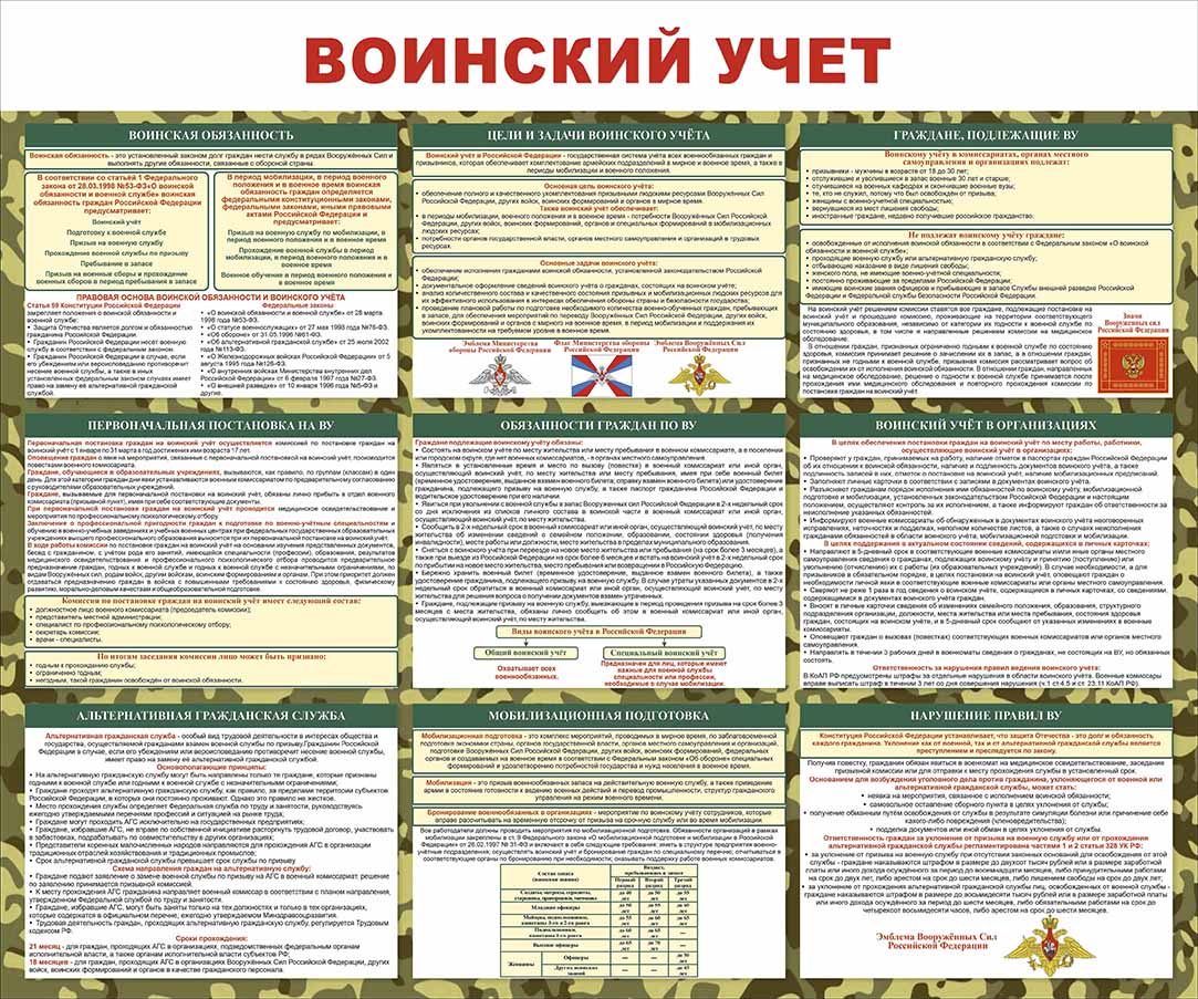 Стенд "Воинский учет"