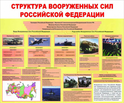 Стенд "Структура Вооруженных Сил РФ"